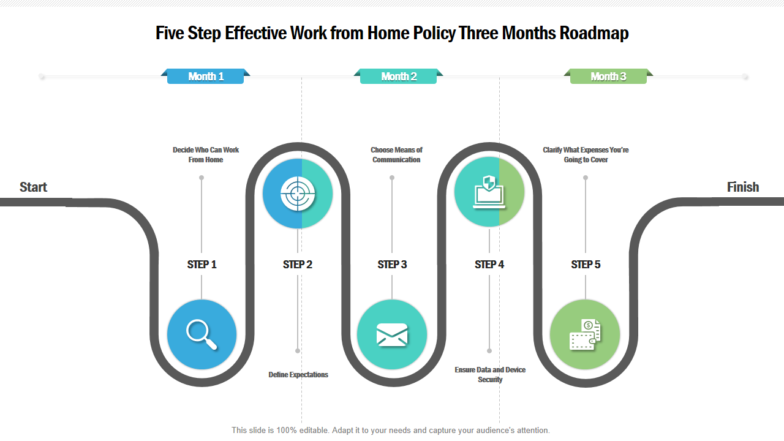 Work from Home Roadmap PowerPoint Template