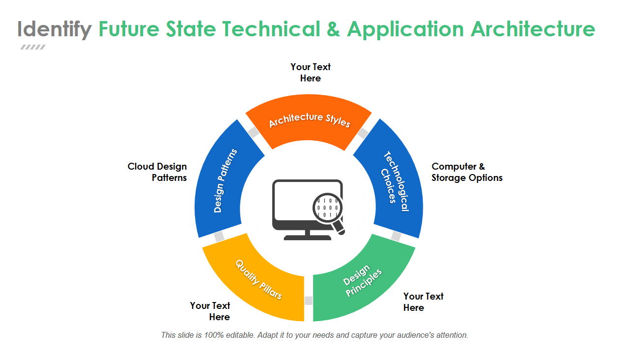 Technical And Application Architecture Example