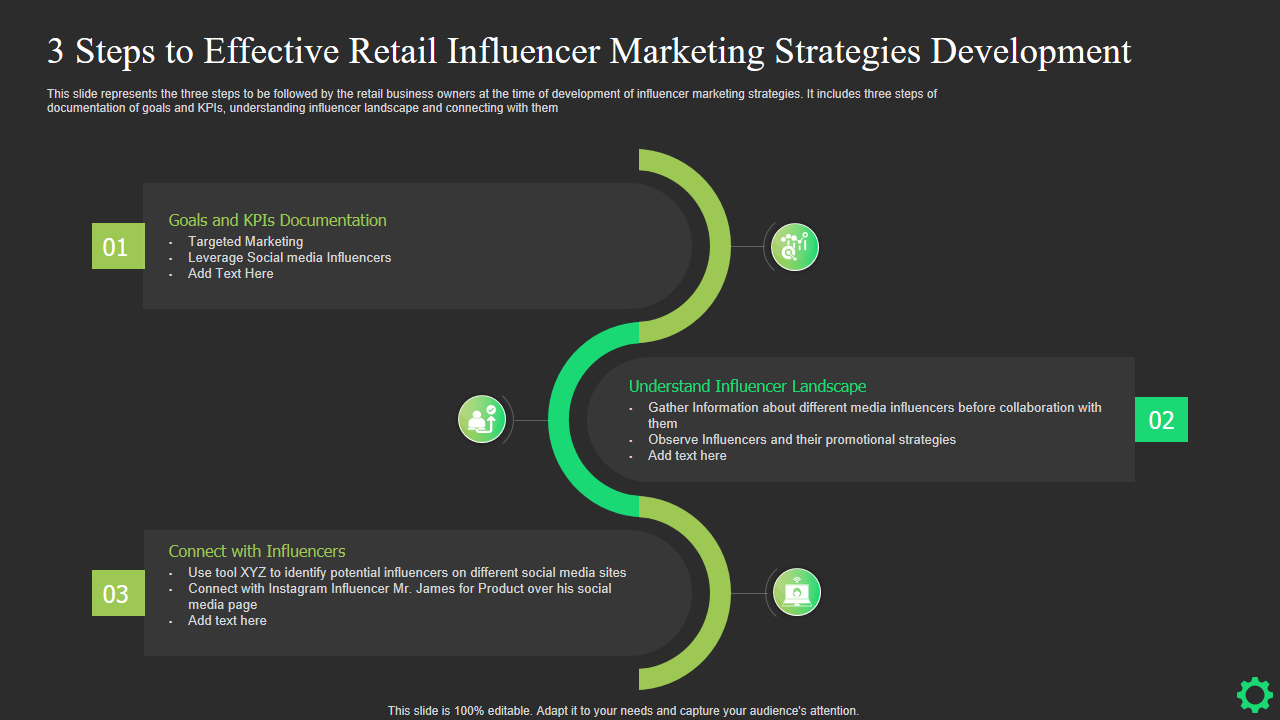 3 Steps to Effective Retail Influencer Marketing Strategies Development 