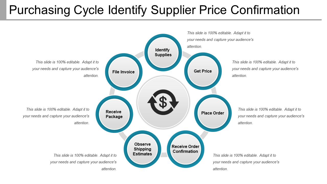 Purchasing Cycle Identify Supplier Price Confirmation