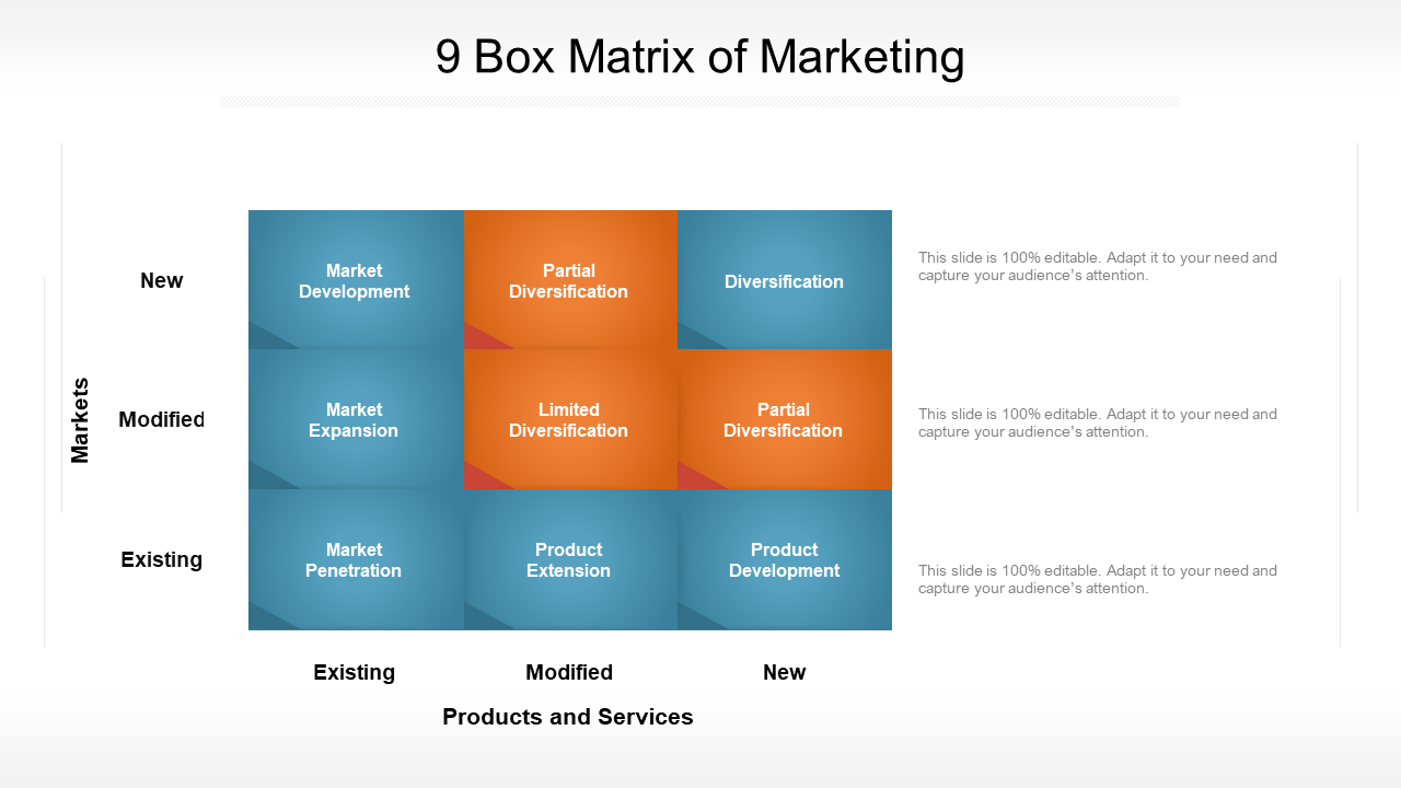 9 Box Matrix Of Marketing
