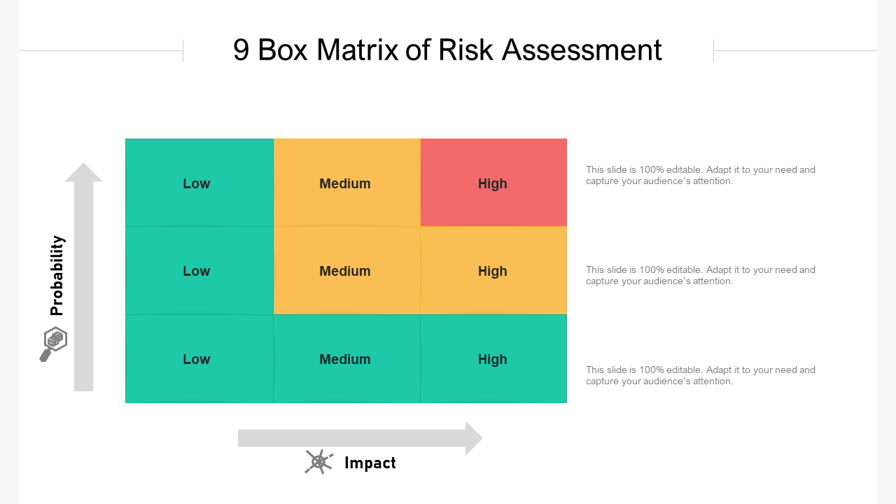 9 Box Matrix Of Risk Assessment