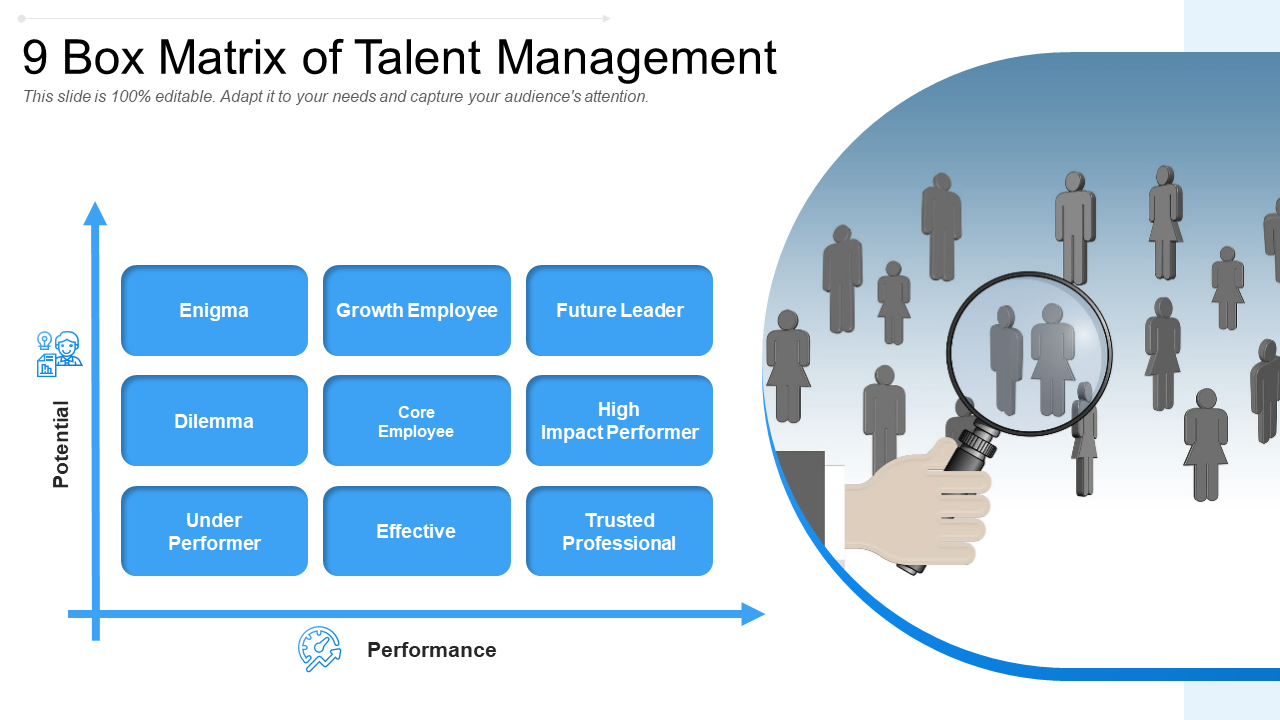 9 Box Matrix Of Talent Management