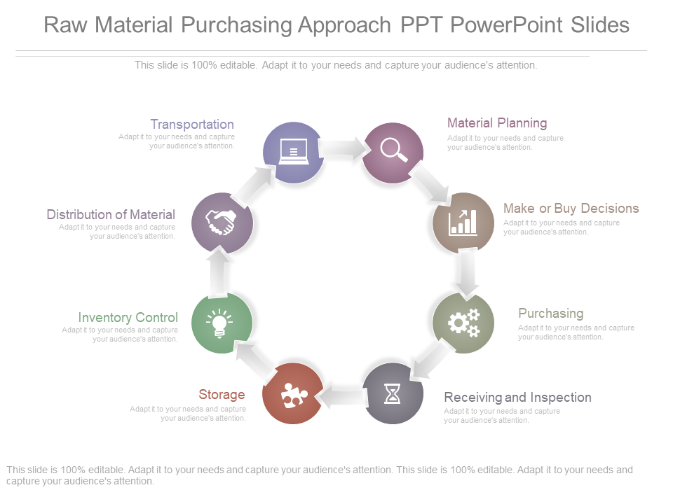 Use Raw Material Purchasing Approach Ppt Powerpoint Slides