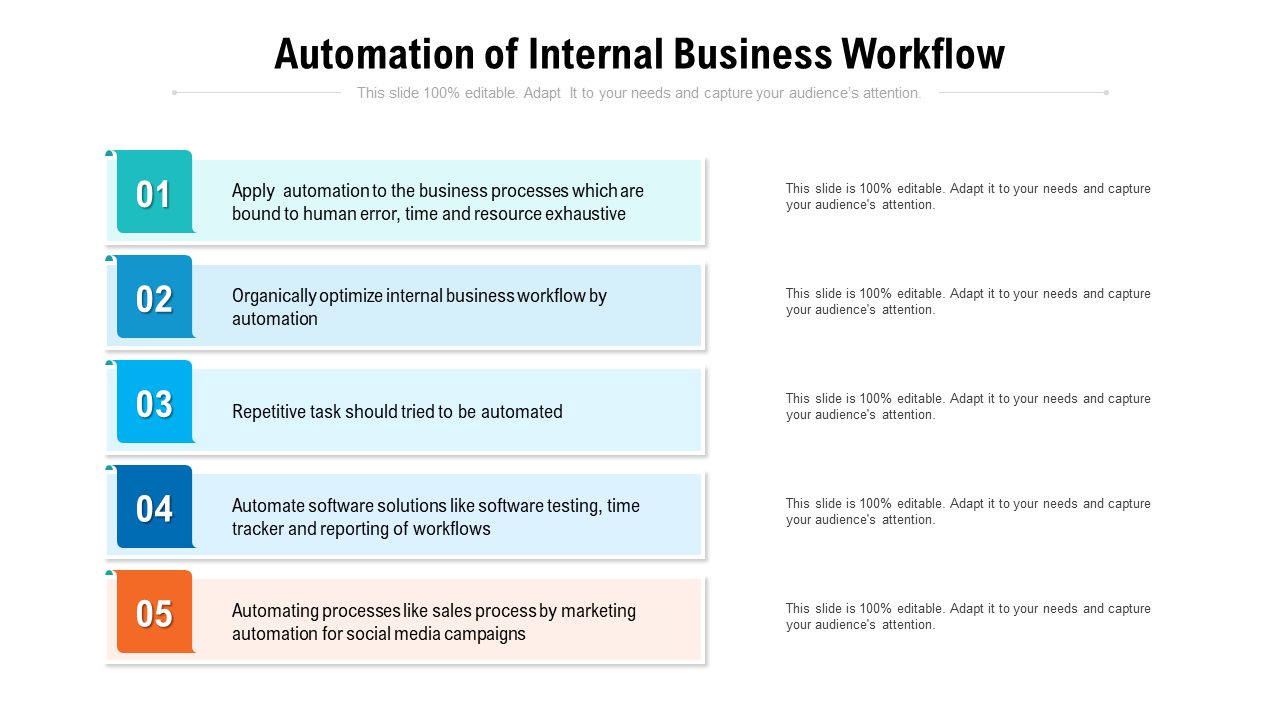Automation of Internal Business Workflow