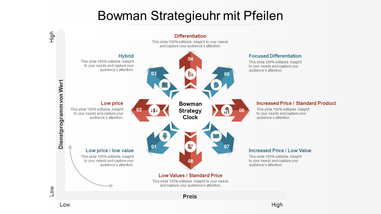 Bowman Strategieuhr mit Pfeilen
