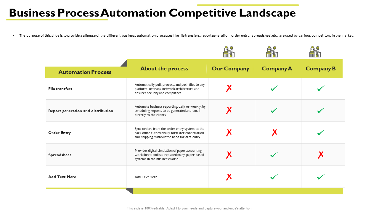 Business Process Automation Competitive Landscape