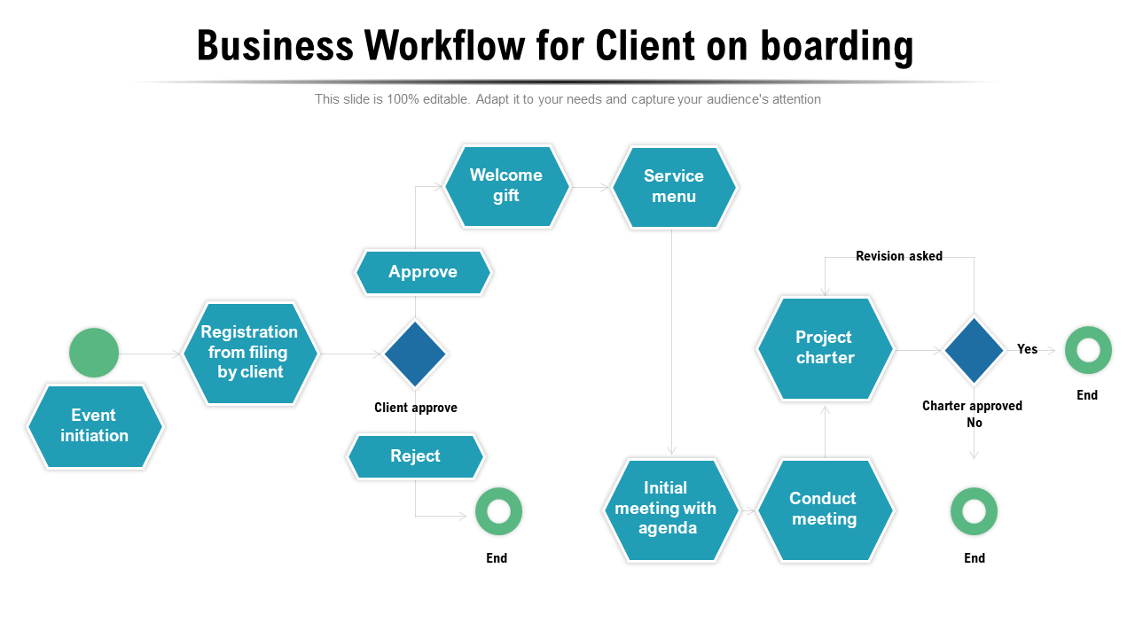 Business Workflow for Client on boarding