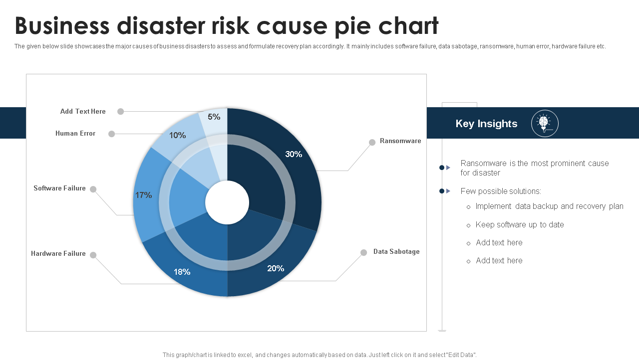 Business disaster risk cause pie chart 