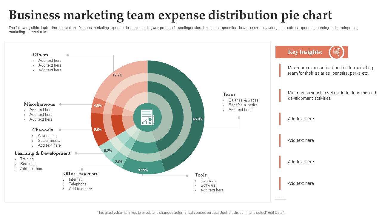Business marketing team expense distribution pie chart 