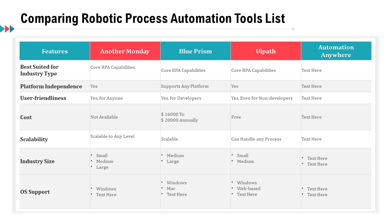 Comparing Robotic Process Automation Tools List