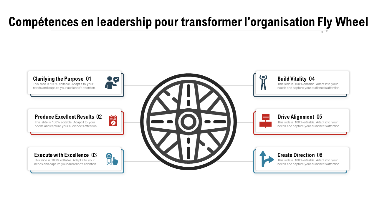 Compétences en leadership pour transformer l'organisation Fly Wheel