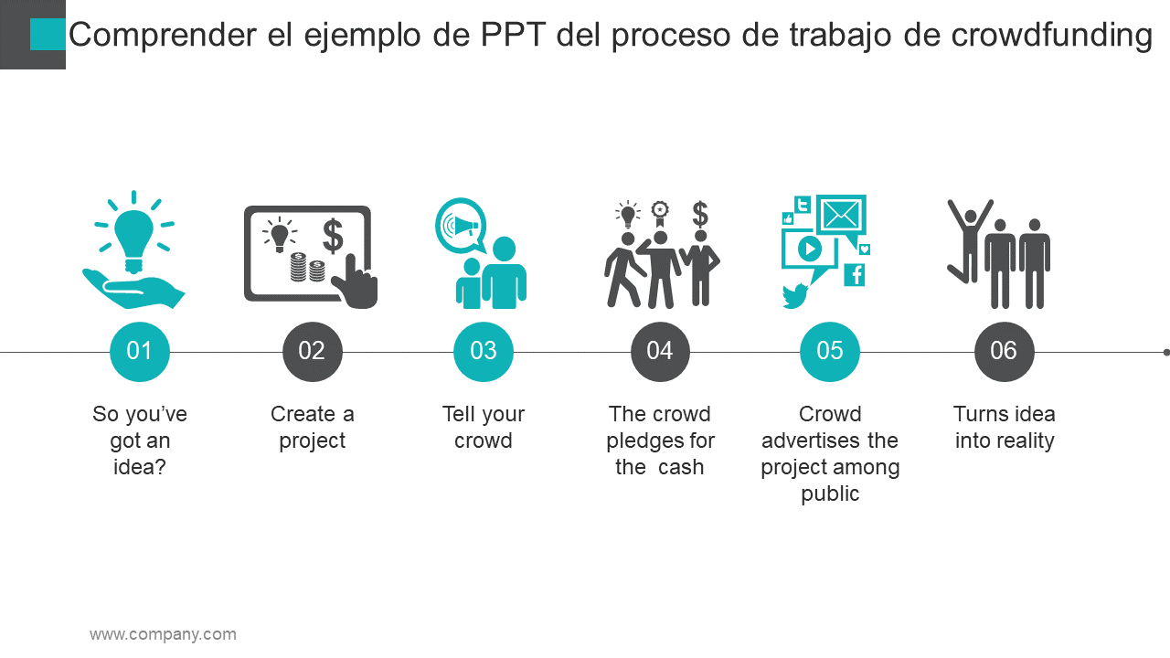 Comprender el ejemplo de PPT del proceso de trabajo de crowdfunding