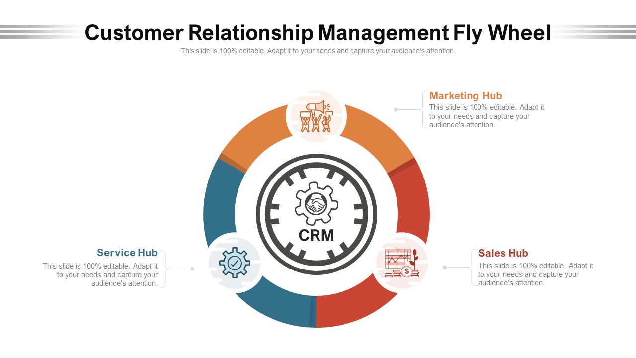 Customer Relationship Management Fly Wheel