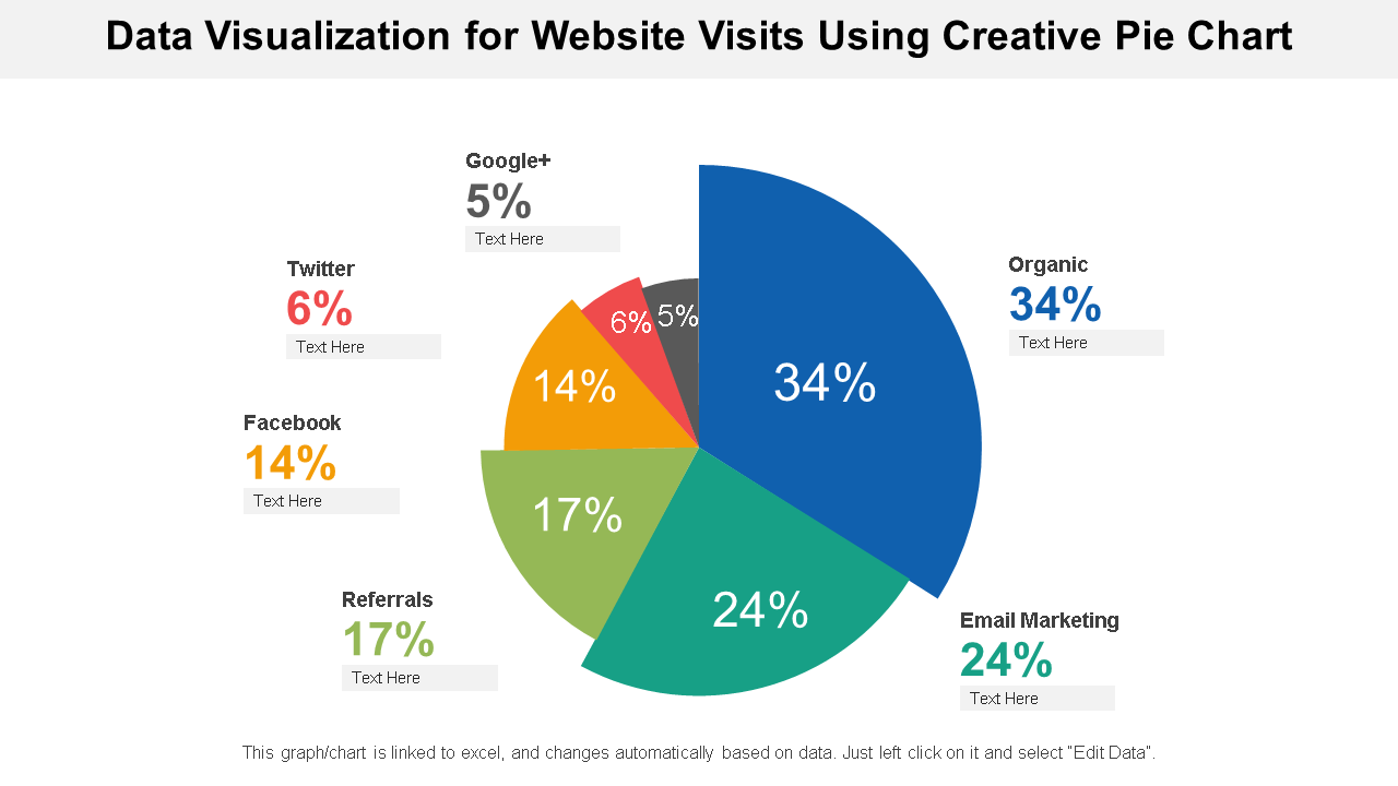 Data Visualization for Website Visits Using Creative Pie Chart 