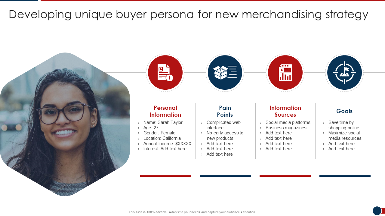 Developing unique buyer persona for new merchandising strategy