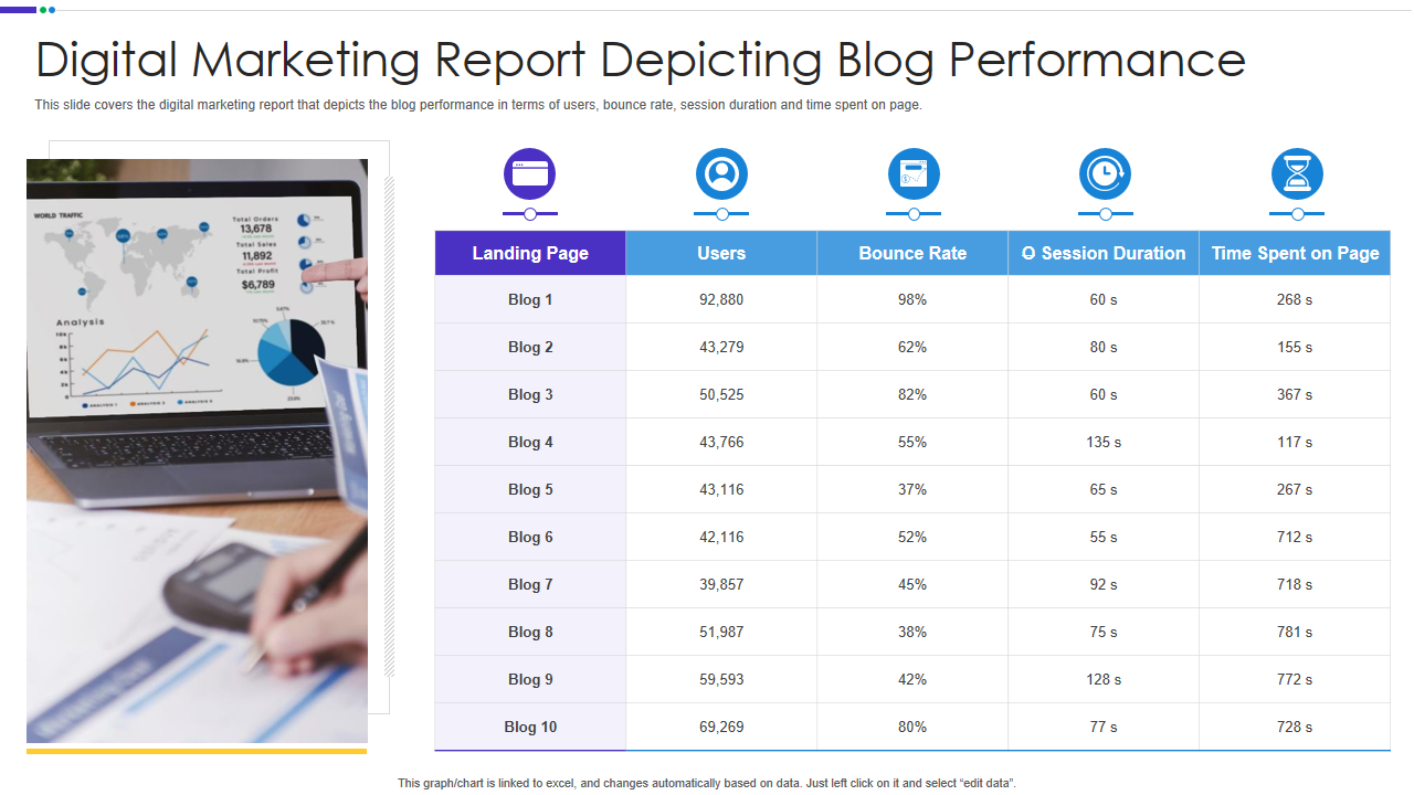 Digital Marketing Report Depicting Blog Performance