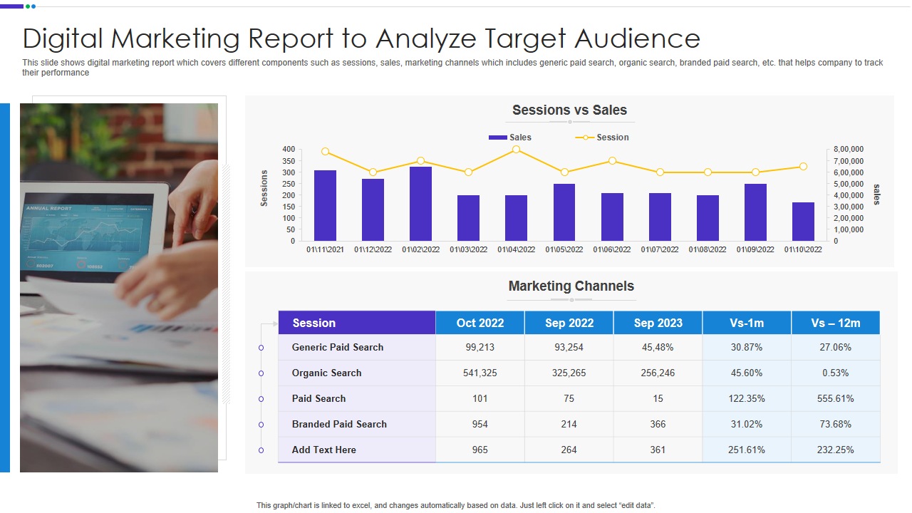 Digital Marketing Report to Analyze Target Audience
