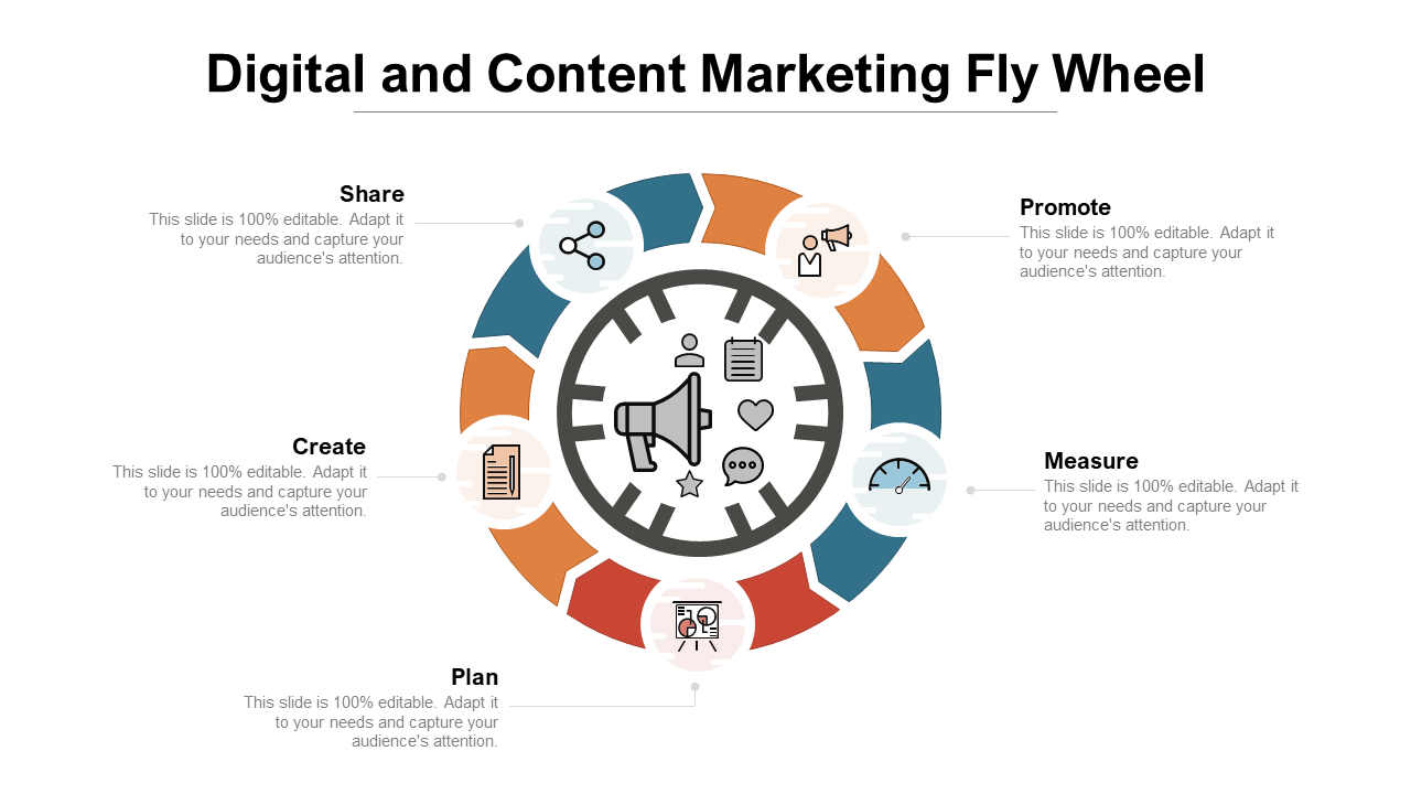 Digital and Content Marketing Fly Wheel