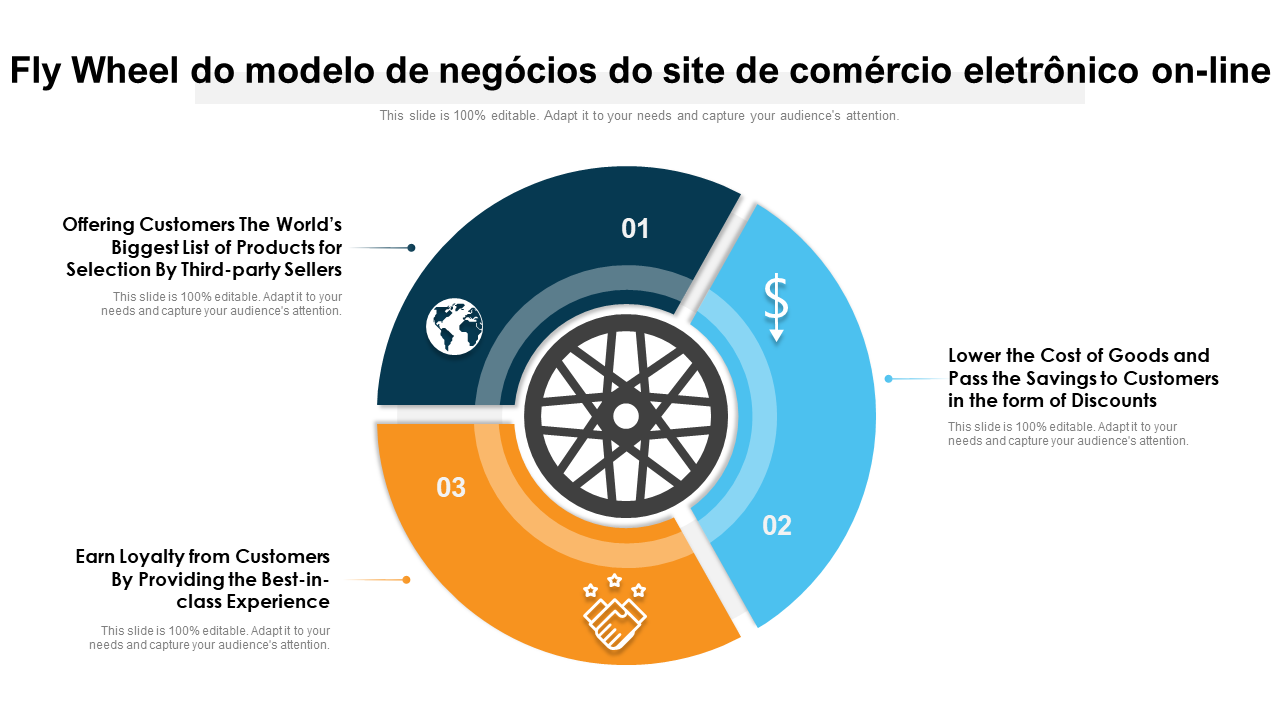 Fly Wheel do modelo de negócios do site de comércio eletrônico on-line