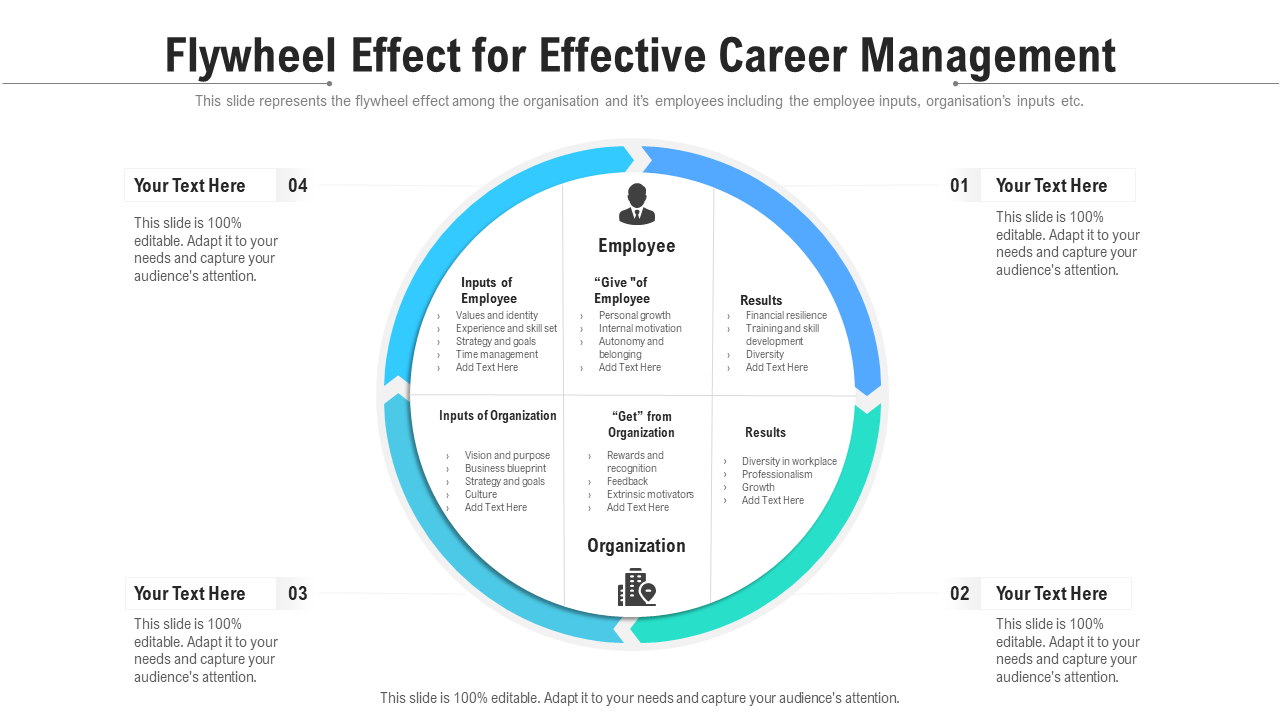 Flywheel Effect for Effective Career Management