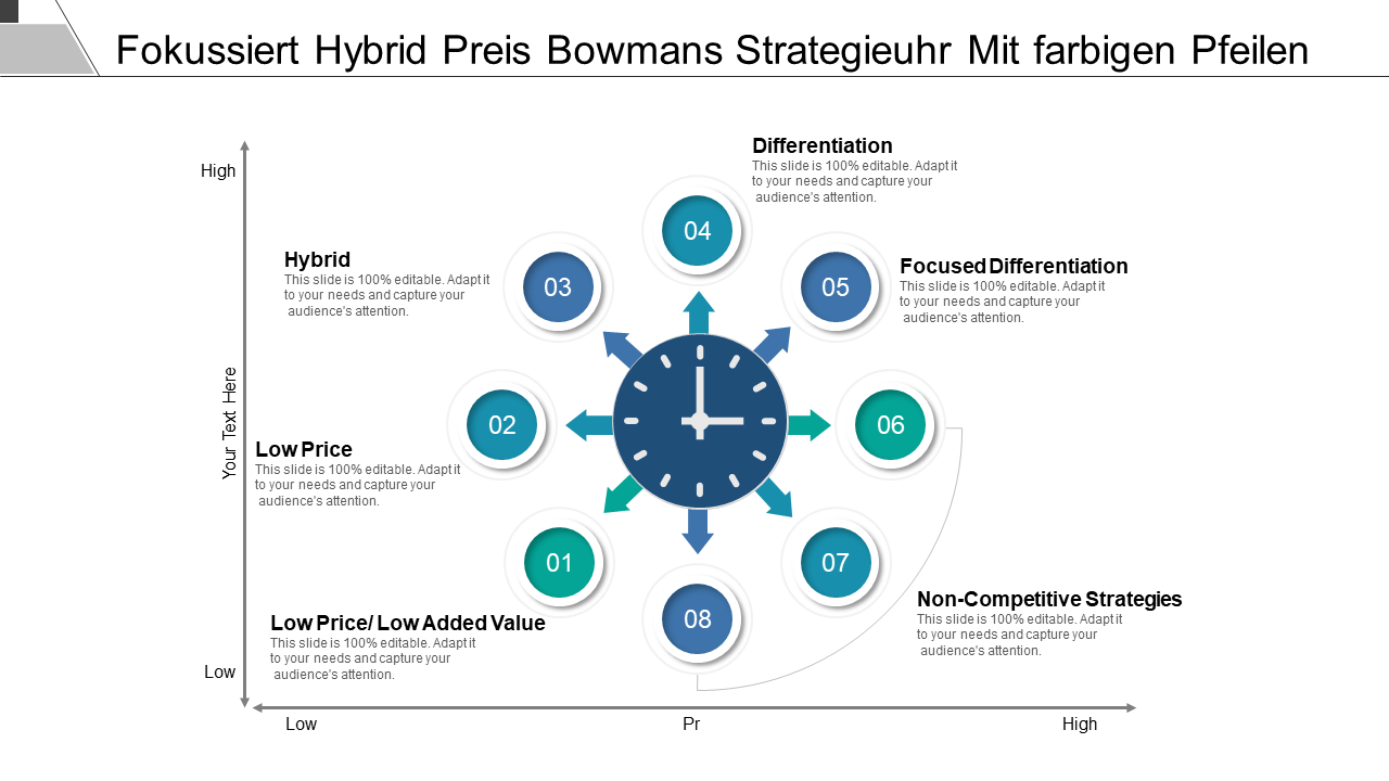 Fokussiert Hybrid Preis Bowmans Strategieuhr Mit farbigen Pfeilen