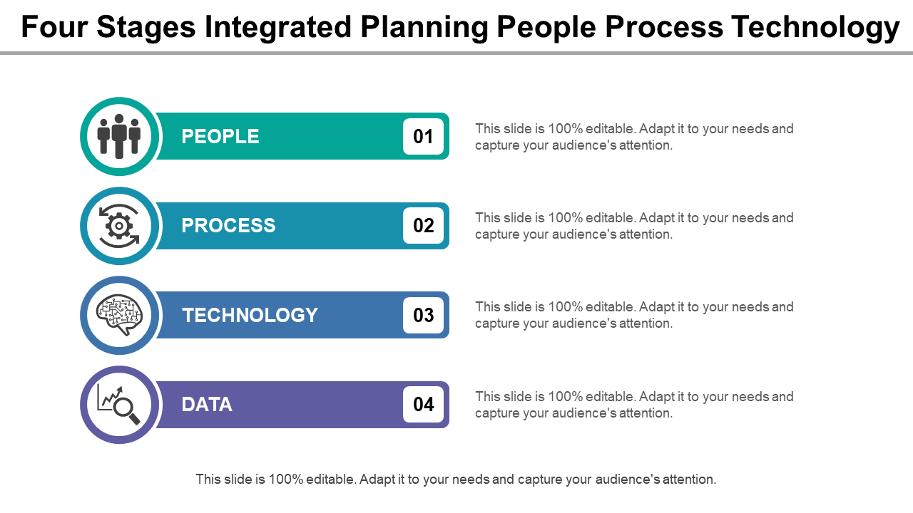 Four Stages Integrated Planning People Process Technology