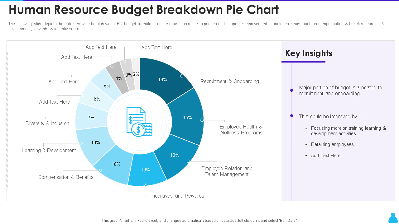 Human Resource Budget Breakdown Pie Chart 