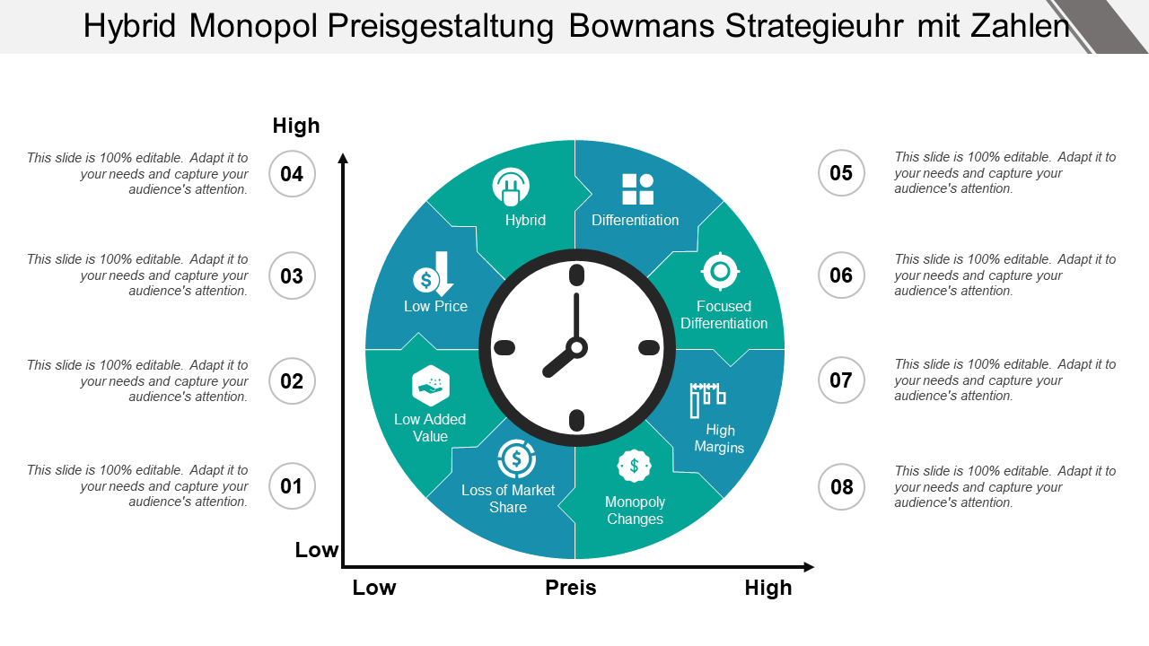 Hybrid Monopol Preisgestaltung Bowmans StrategieuhrMit Zahlen