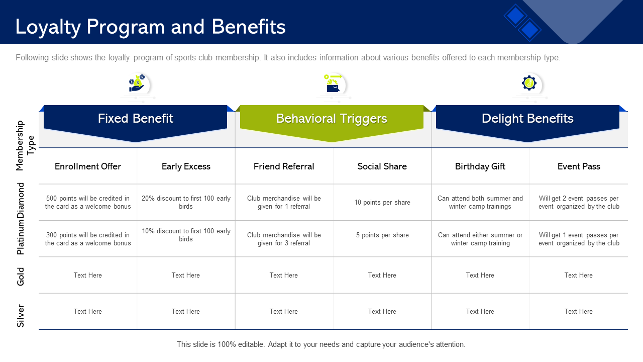 Loyalty Program And Benefits Early Excess PPT