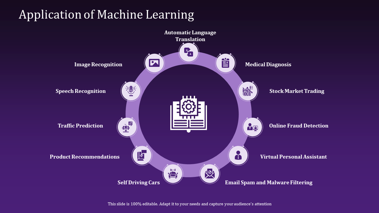 Machine learning applications