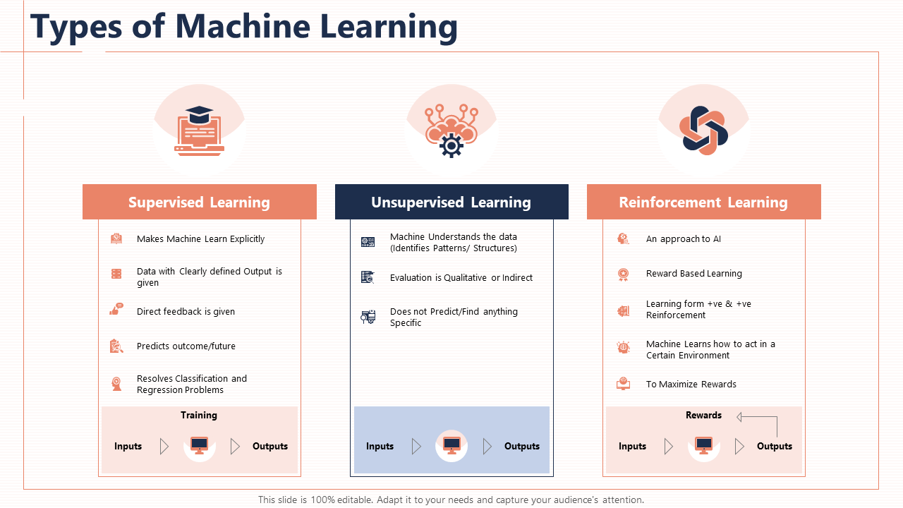 Machine learning types