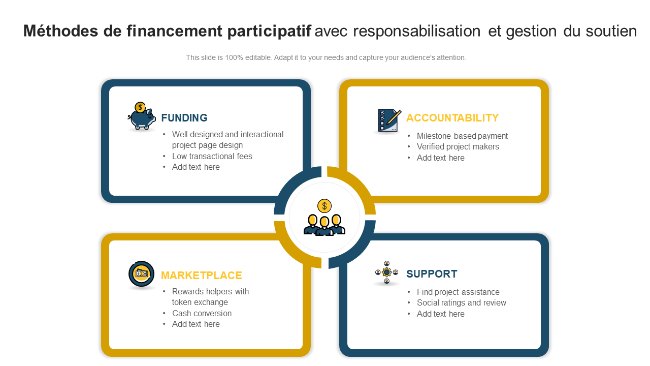 Méthodes de financement participatif avec responsabilisation et gestion du soutien