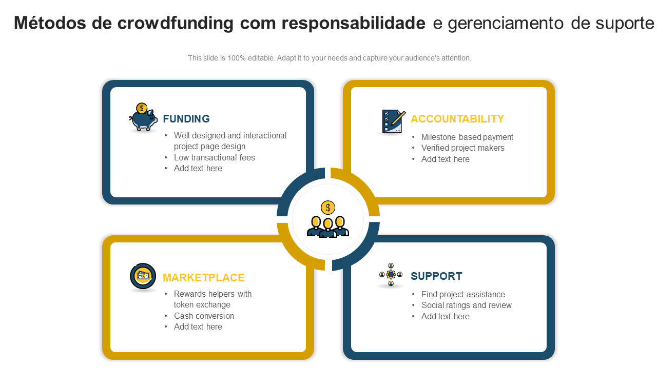 Métodos de crowdfunding com responsabilidade e gerenciamento de suporte