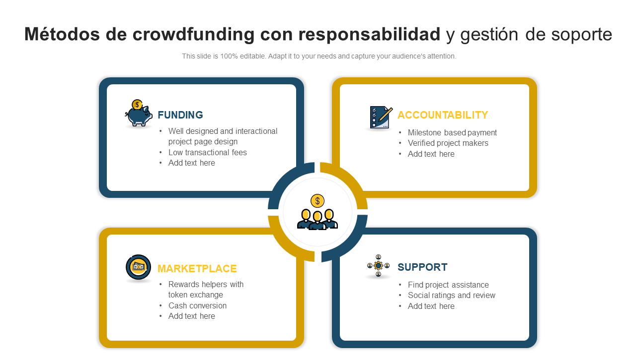 Métodos de crowdfunding con responsabilidad y gestión de soporte