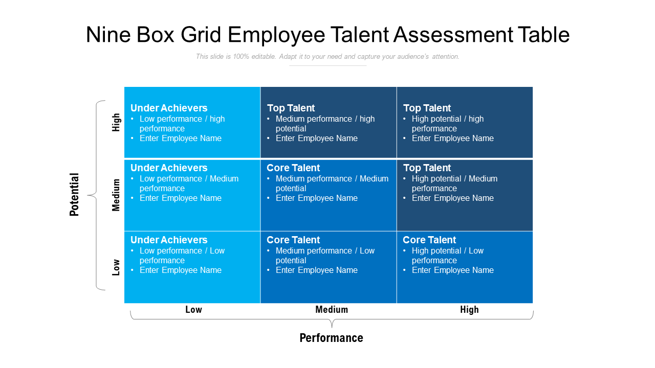 9 Box Grid Employee Talent Assessment Table