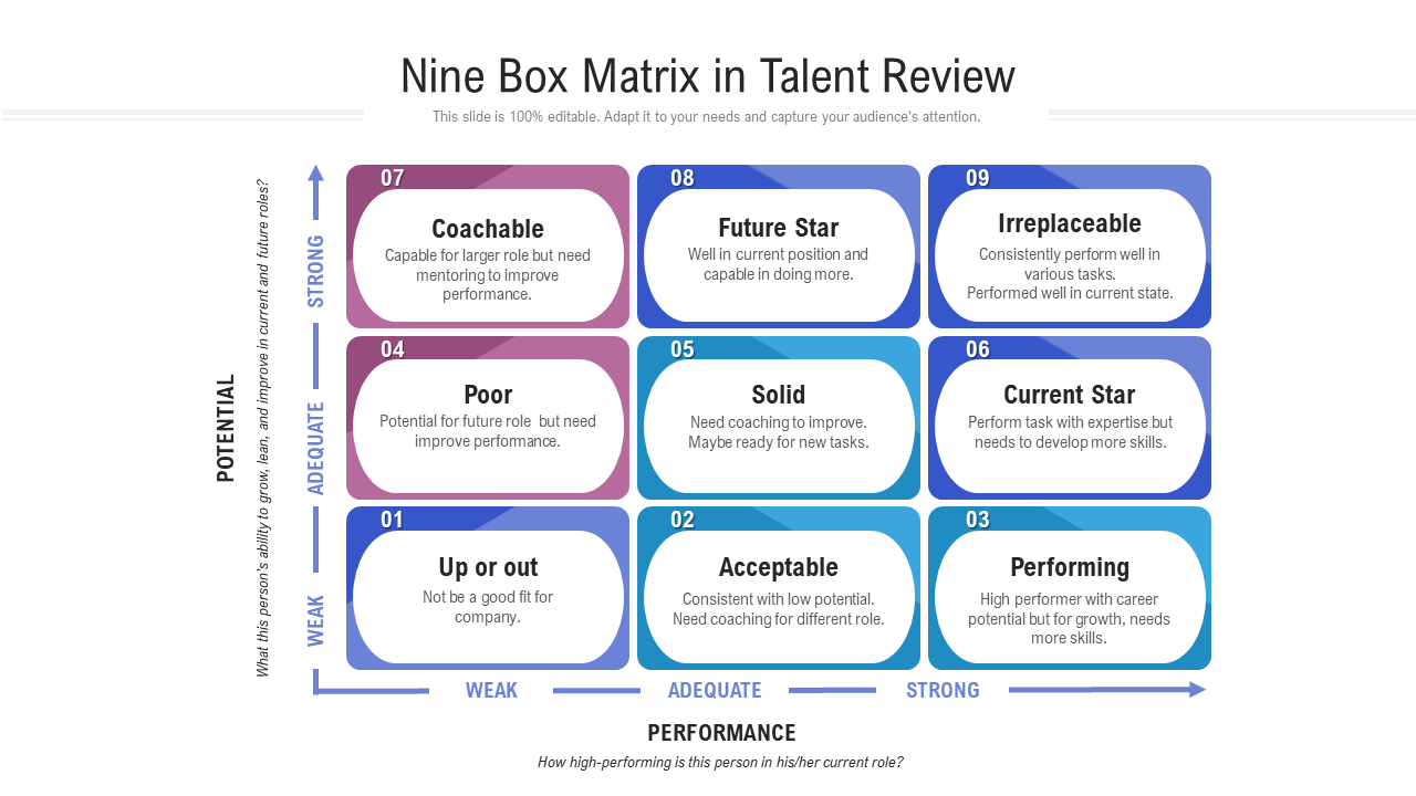 9 Box Matrix In Talent Review