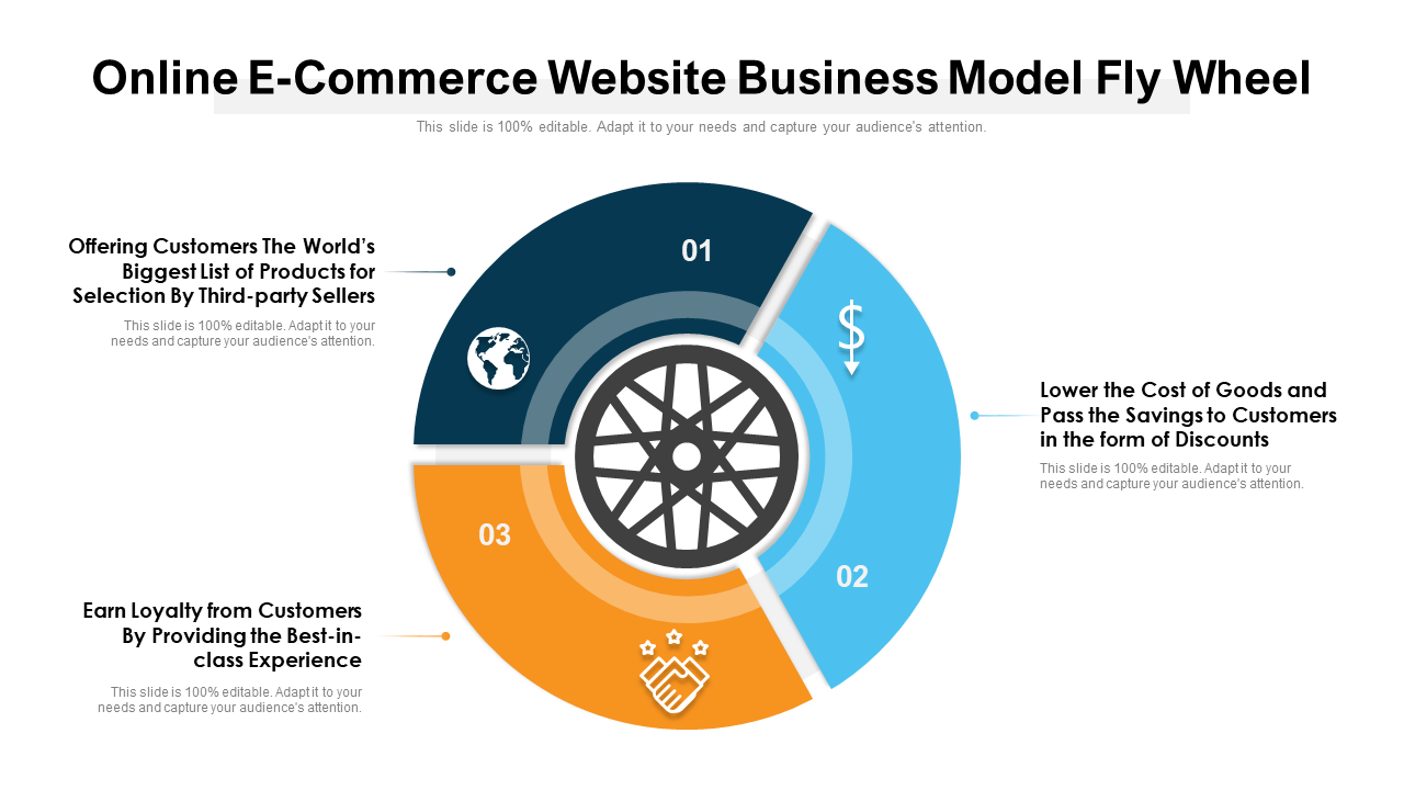 Online E-Commerce Website Business Model Fly Wheel