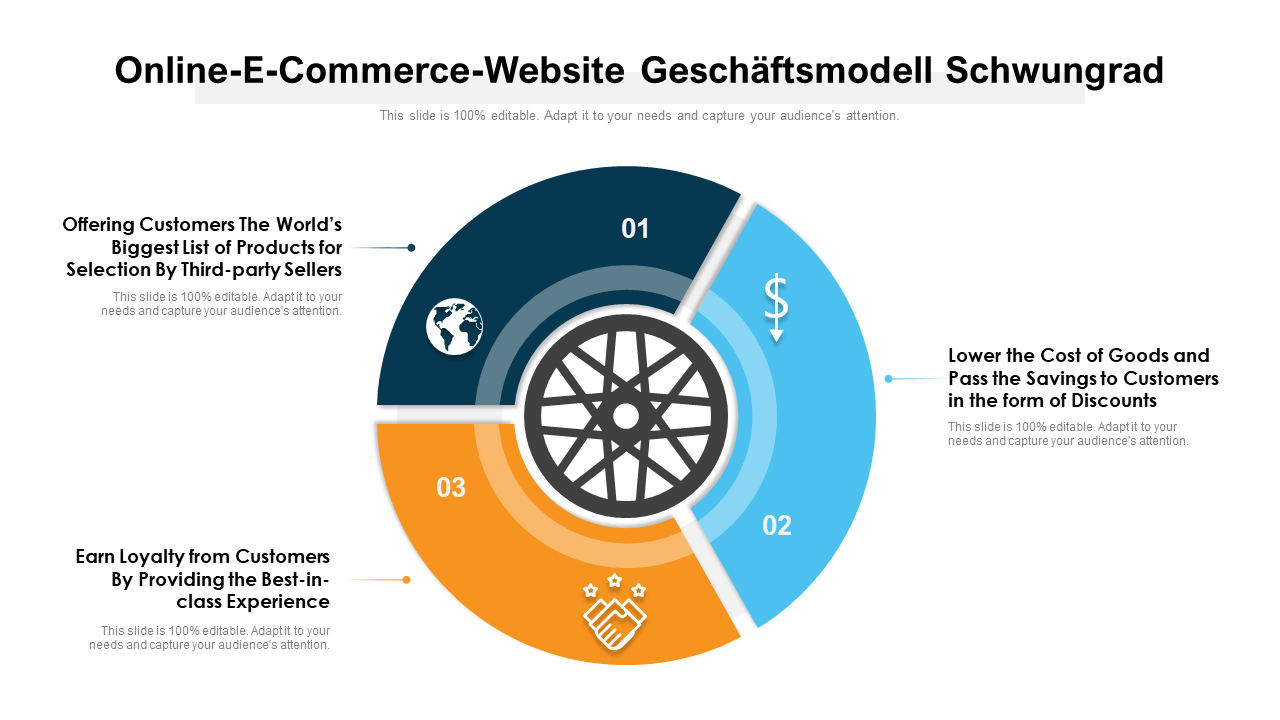Online-E-Commerce-Website Geschäftsmodell Schwungrad