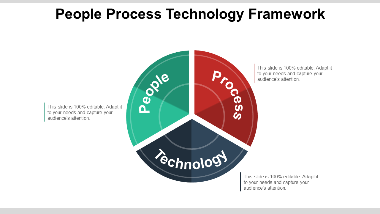 People Process Technology Framework