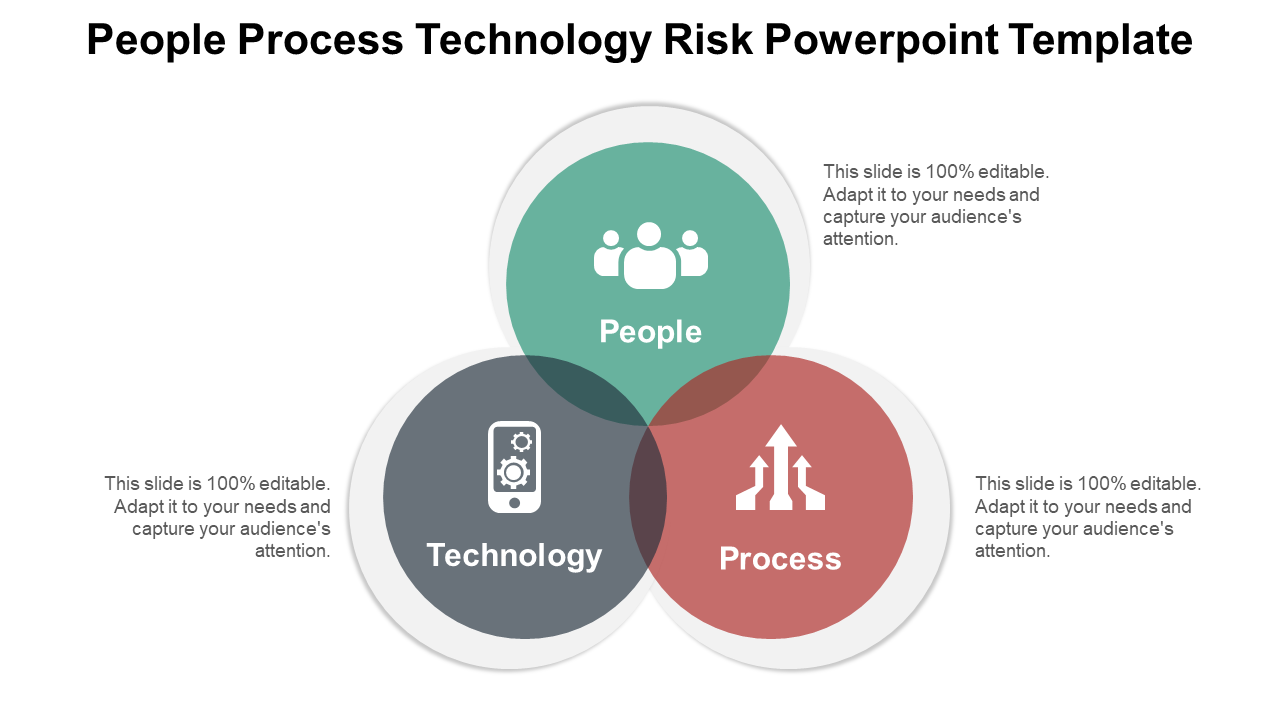 People Process Technology Risk PowerPoint Template