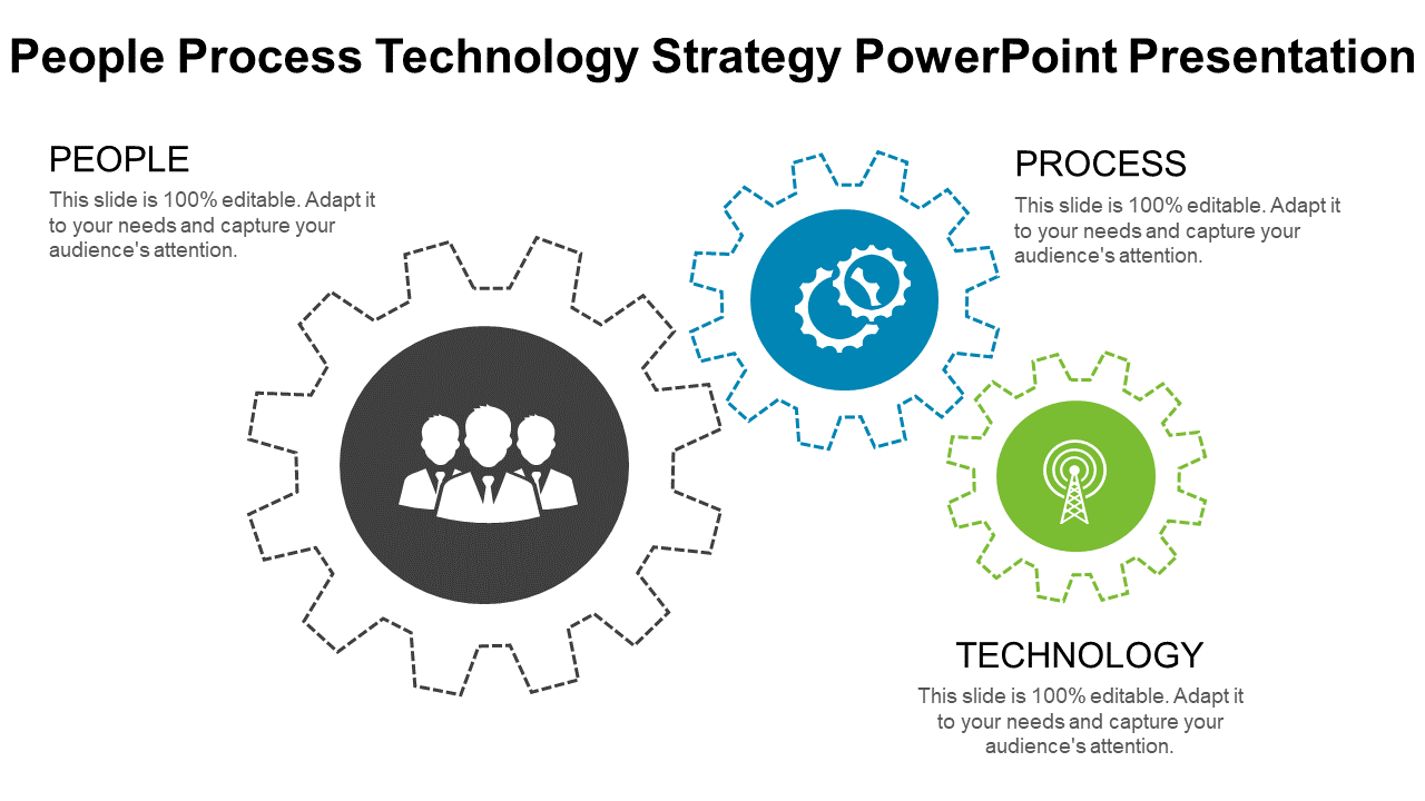 People Process Technology Strategy PowerPoint Presentation