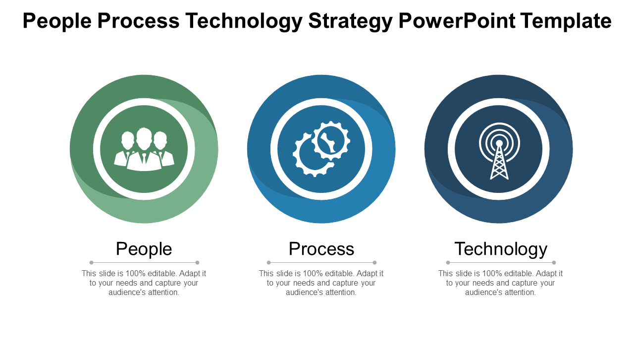People Process Technology Strategy PowerPoint Template