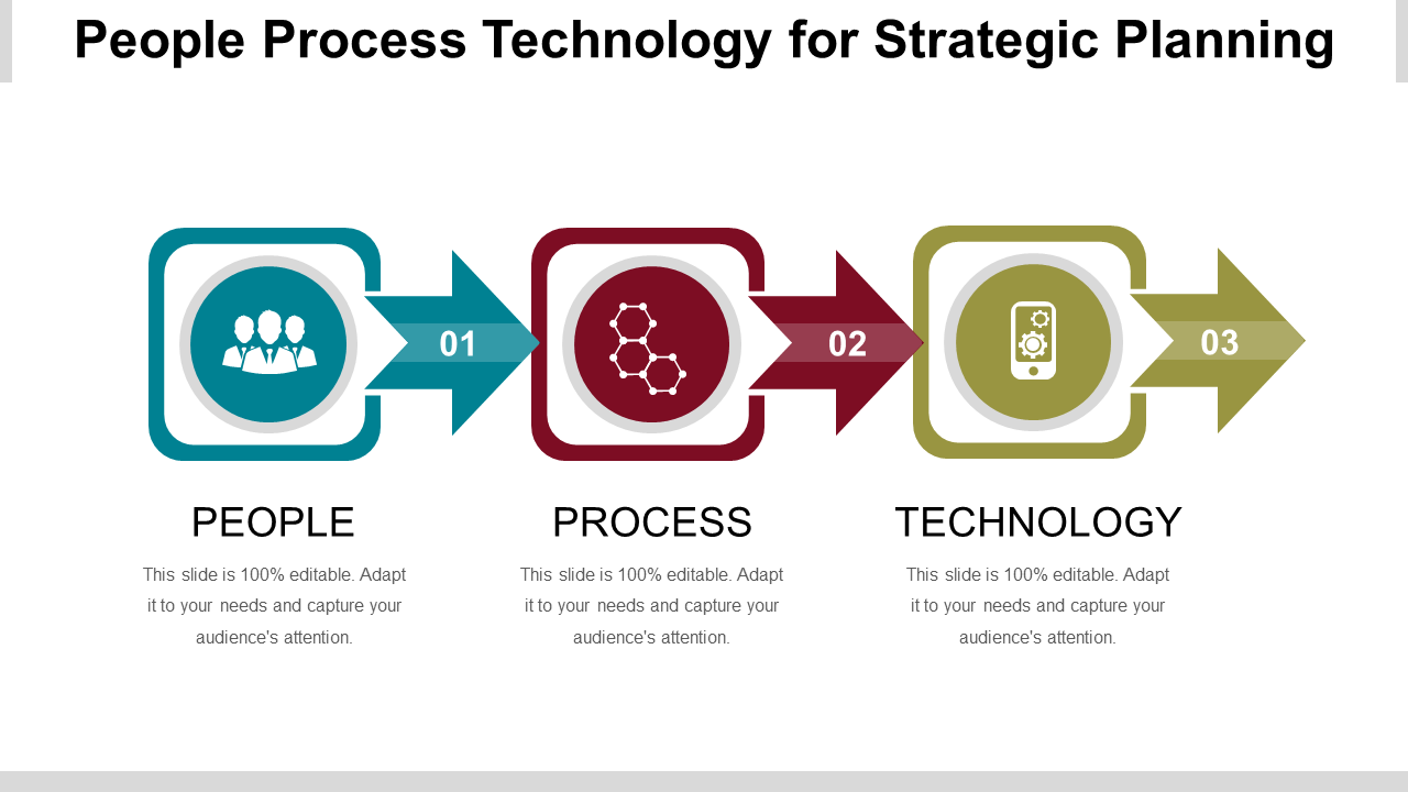 People Process Technology for Strategic Planning