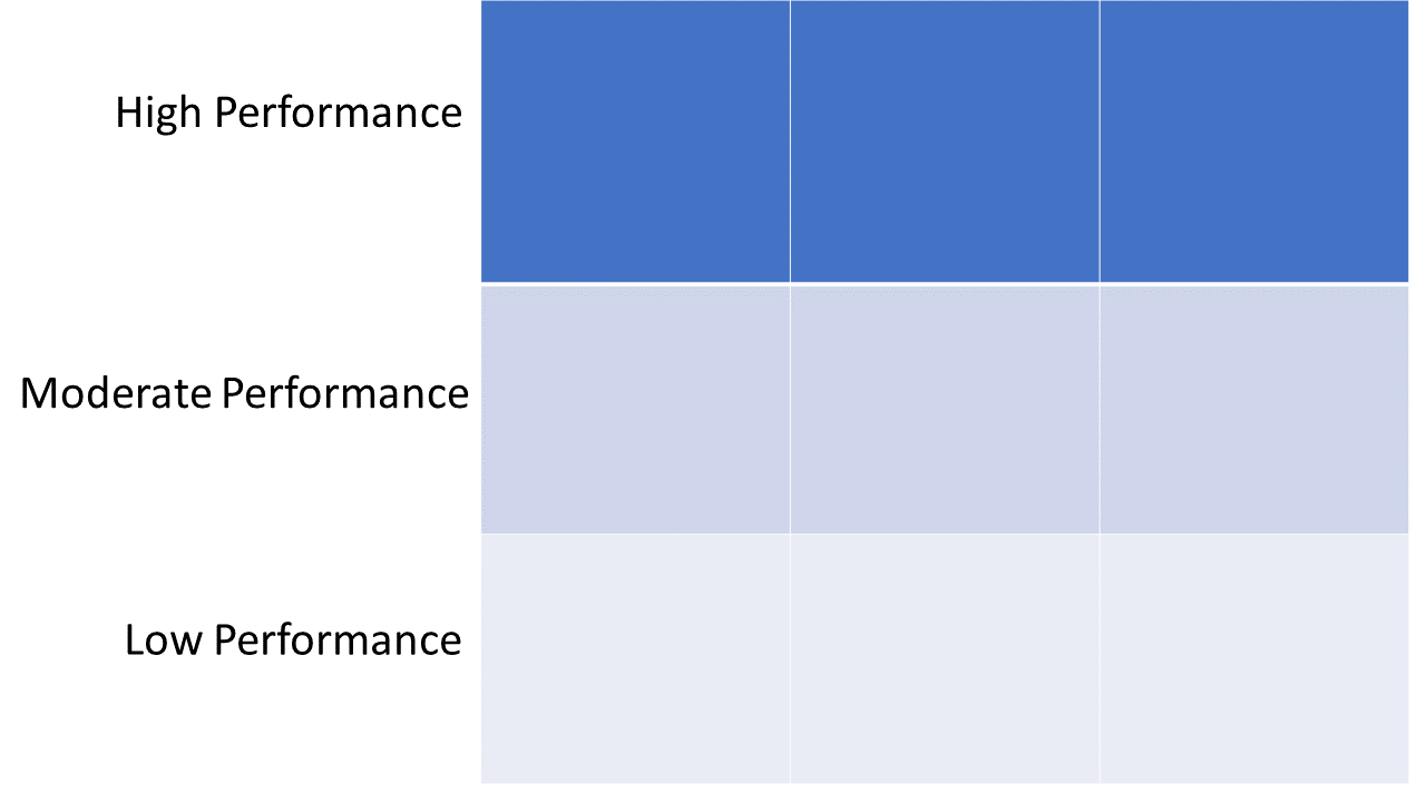 Performance Value Matrix with 9 Box Grid