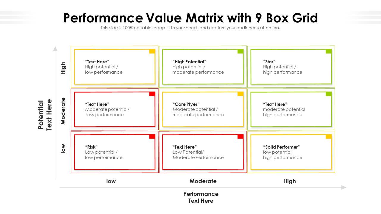 Performance Value Matrix with 9 Box Grid