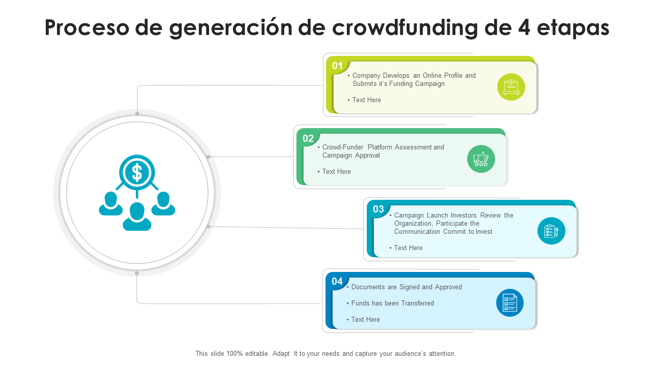 Proceso de generación de crowdfunding de 4 etapas