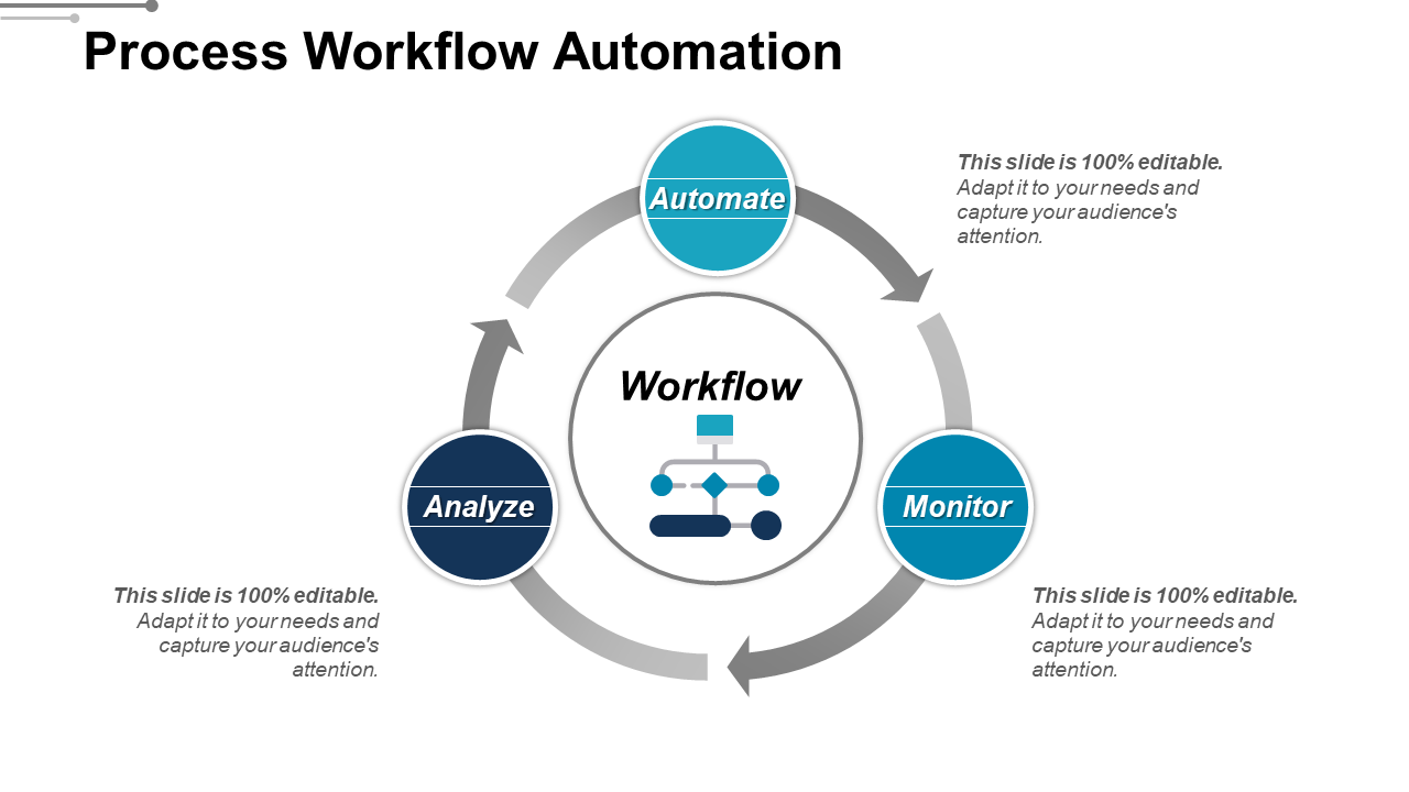 Process Workflow Automation