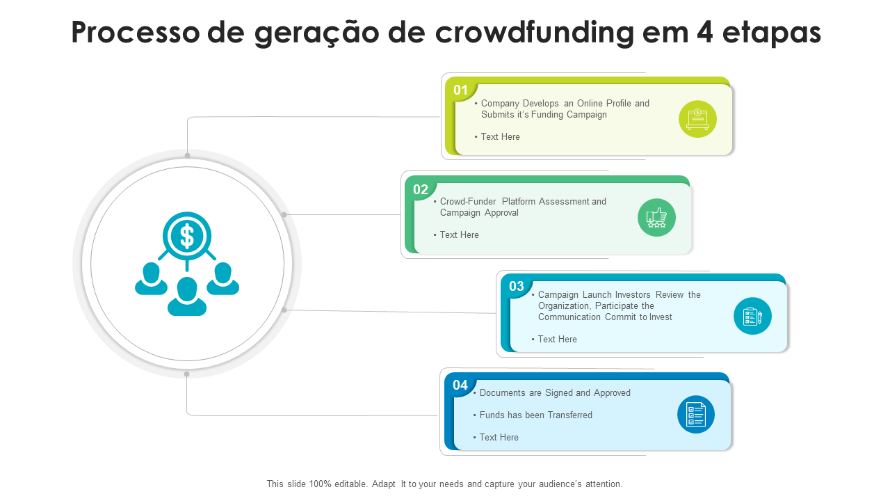 Processo de geração de crowdfunding em 4 etapas