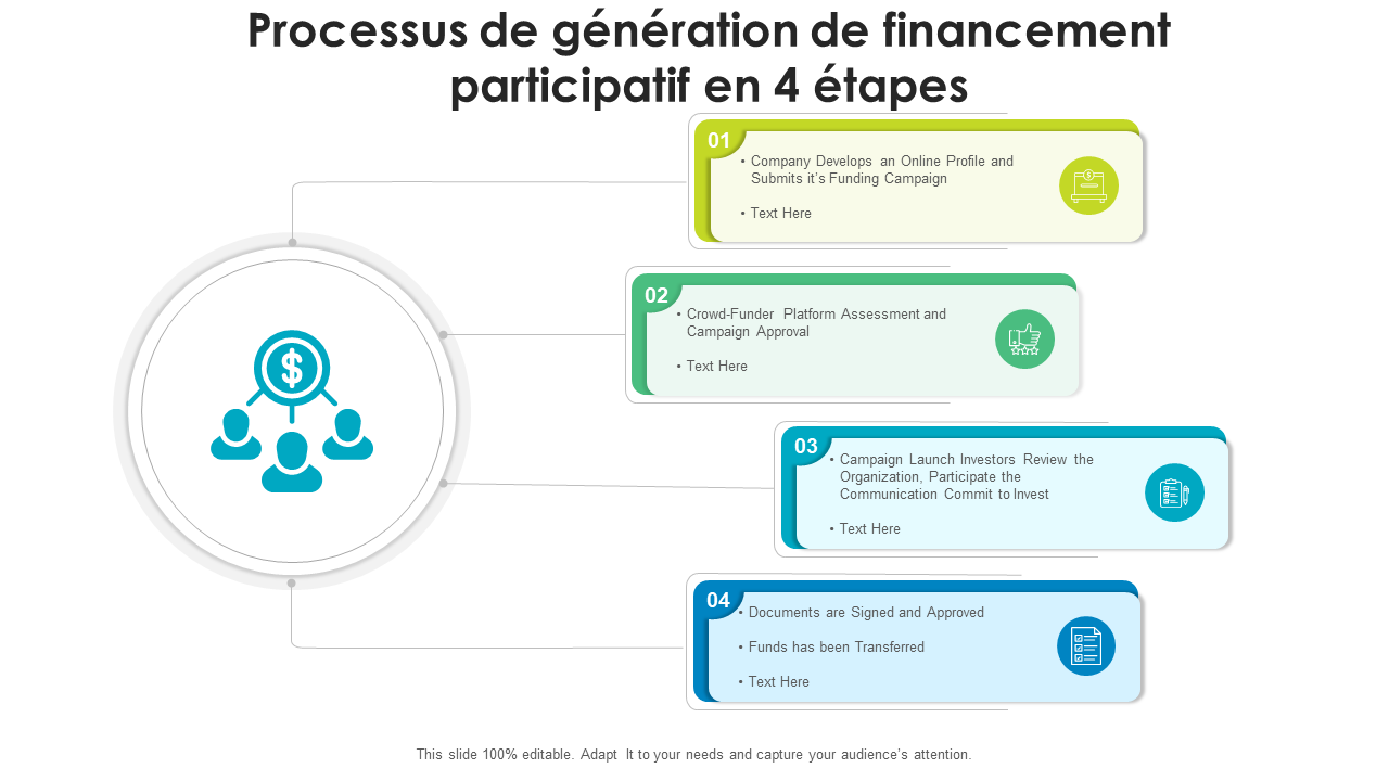Processus de génération de financement participatif en 4 étapes